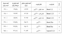 تعییر قیمت شیر خشک اطفال