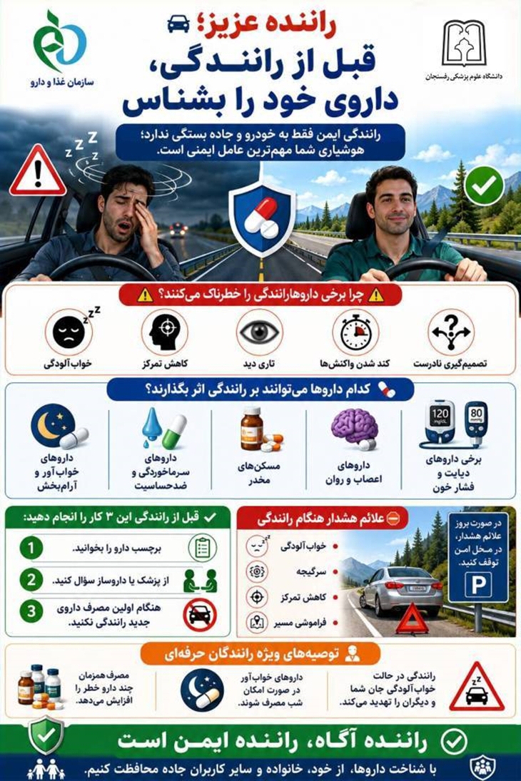  هشدار جدی معاونت غذا و دارو رفسنجان به رانندگان؛ مصرف برخی داروها می‌تواند منجر به حوادث جبران‌ناپذیر جاده‌ای شود